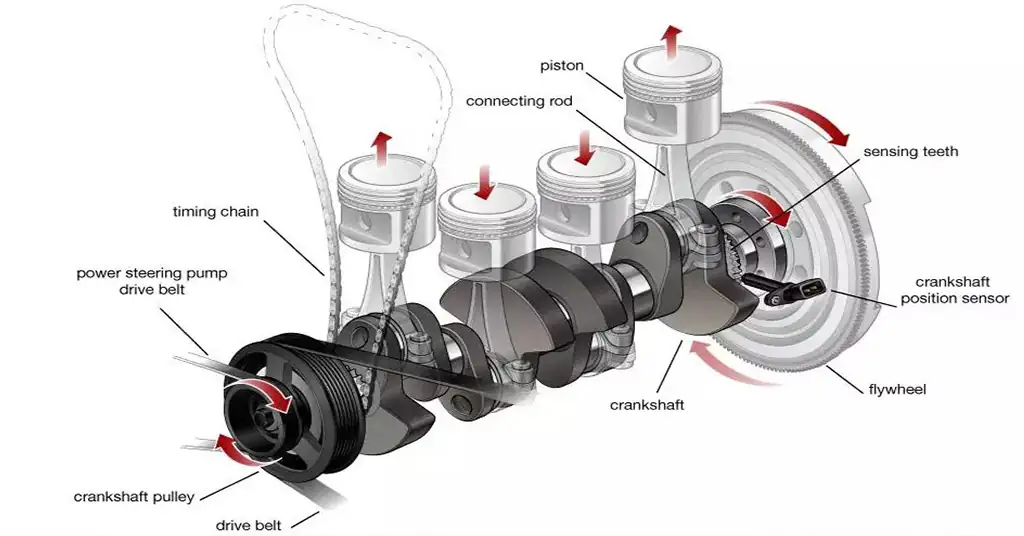 Cara Kerja Crankshaft Kereta Cara Kerja Crankshaft Kereta